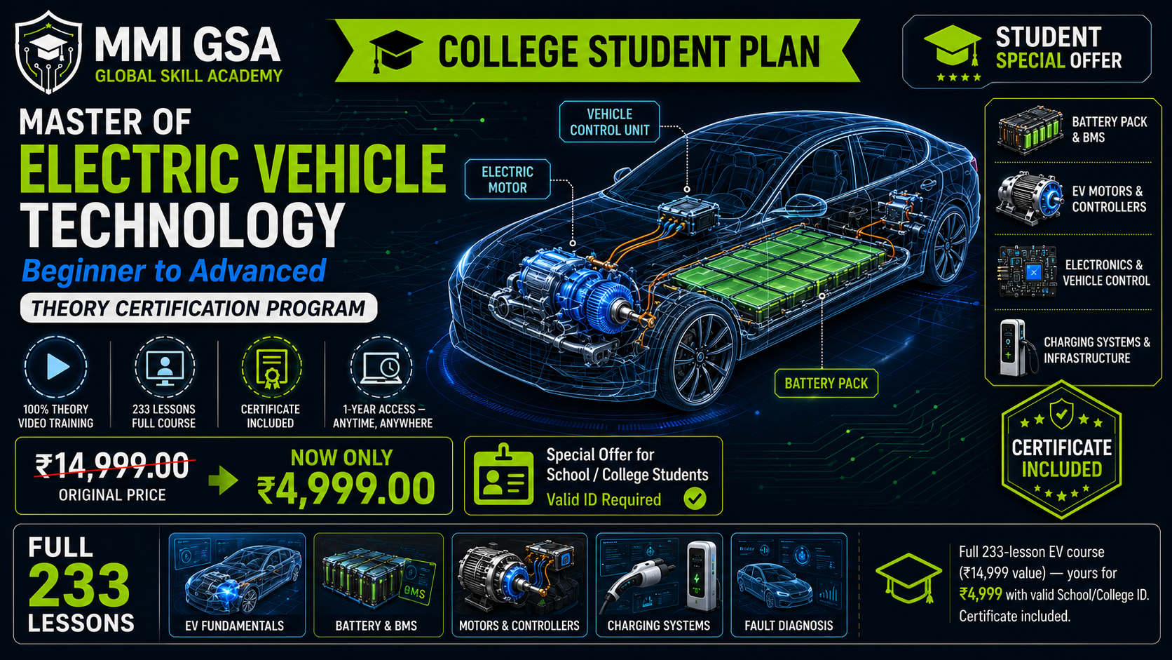 Master of Electric Vehicle Technology — College Student Plan